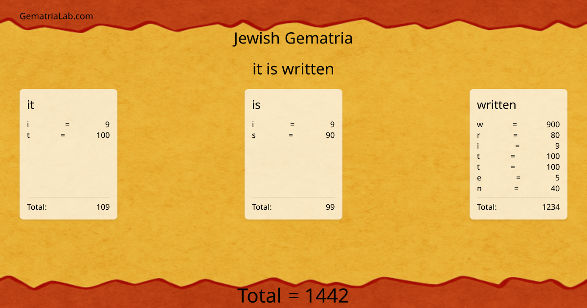it is written in jewish Gematria